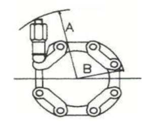 Catene di serraggio schema